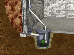 A sump pump with a float switch inside a sump pit.