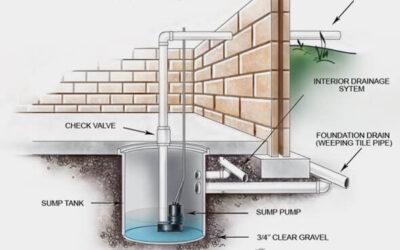 Sump Pump 101: What Every Homeowner Needs to Know
